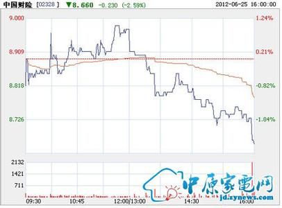 成交量稀疏 大成基金子公司两基金在港退市